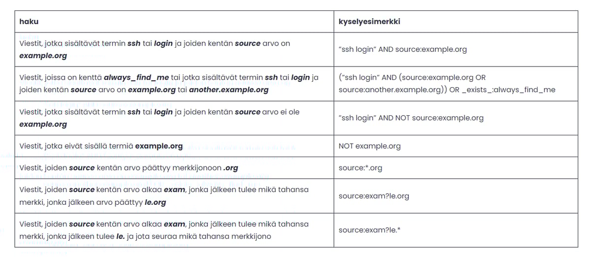boolean_operaattorit_haku