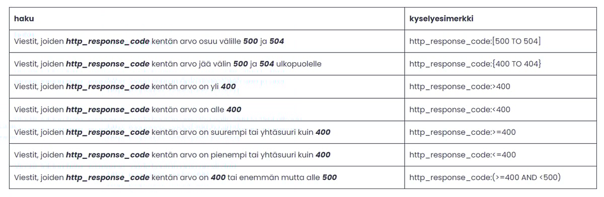 haku_vaihteluvalilla