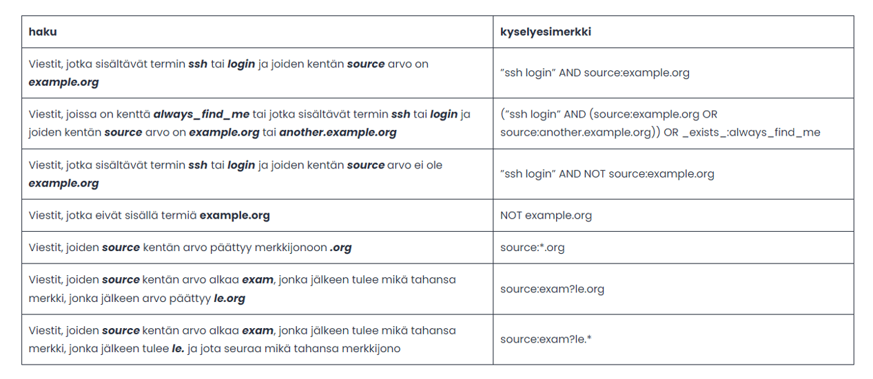 boolean_operaattorit_haku