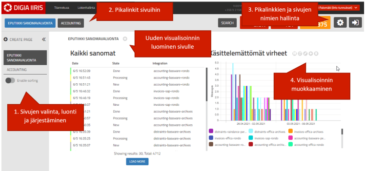 sivujen_luonti