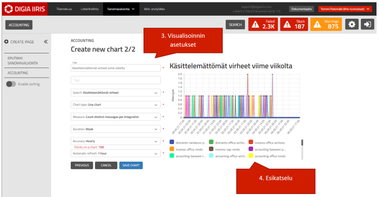 visualisoinnin_luominen_2